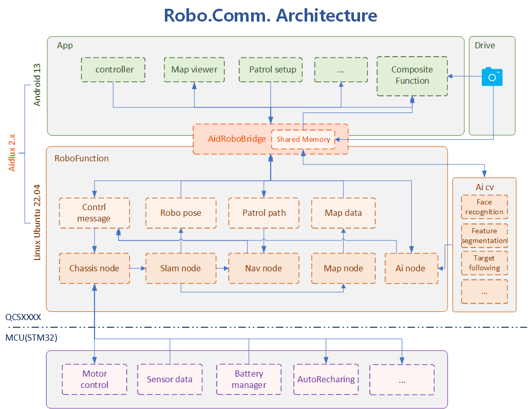 /api/v1/files/solution/detail_software_module_imgs/33.png