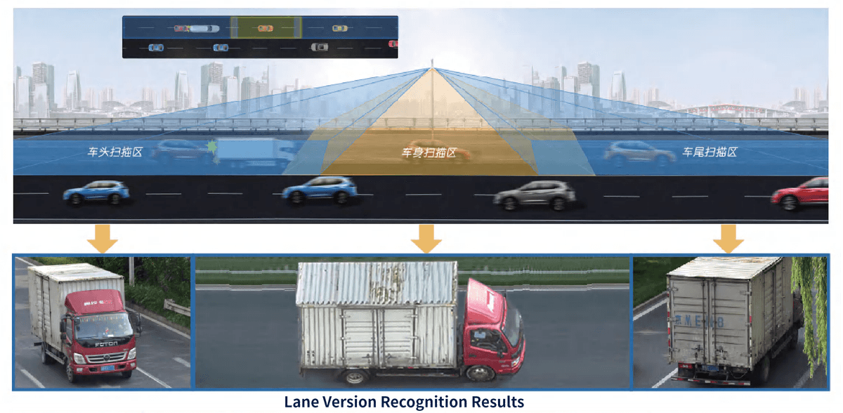 Smart Highway Toll Collection Solution